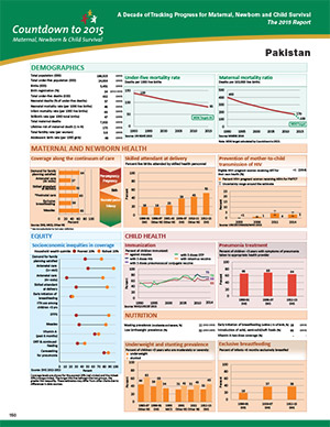 Pakistan 2015